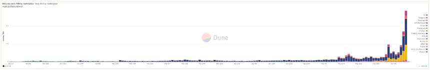 Telegram「礼物」NFT掀起TON生态热潮：社交属性与市场爆发