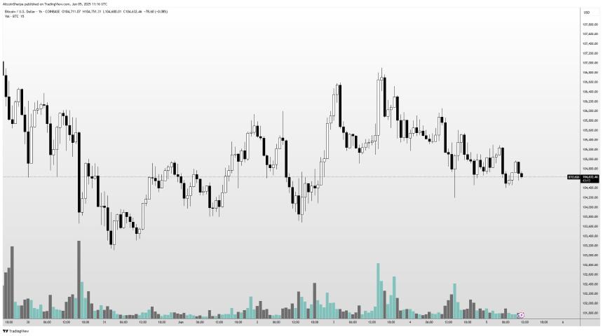 交易员警告比特币陷入“恶性价格行为” 一种以太坊山寨币单月飙升143% 或将继续上涨