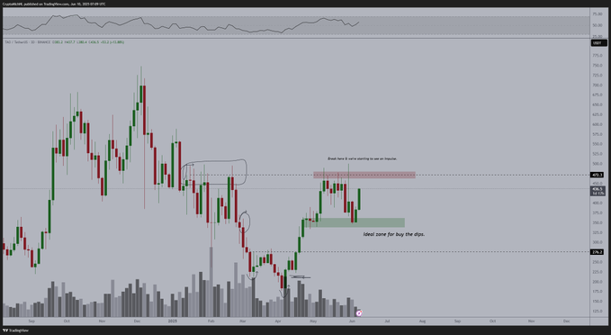 加密货币分析师 Michaël van de Poppe 预测比特币、以太坊和 Bittensor 即将迎来突破性上涨