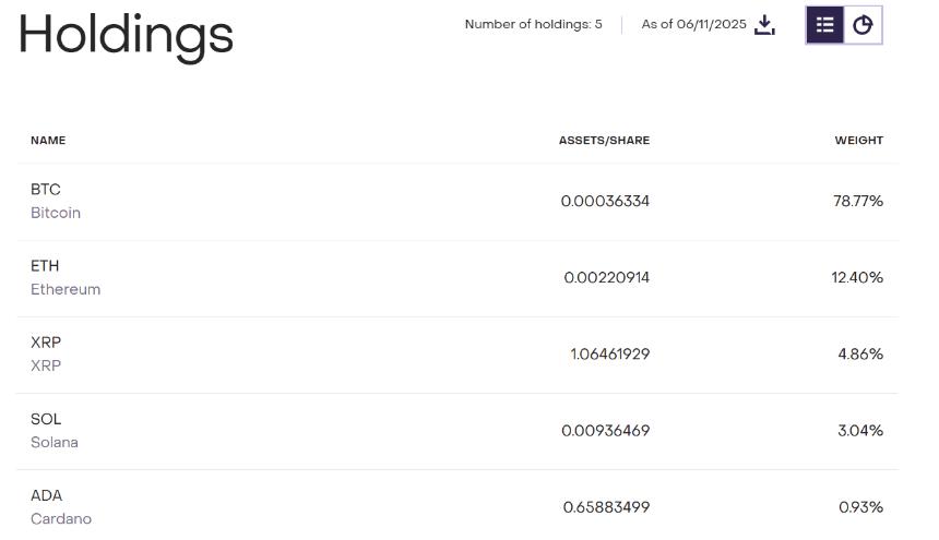 Grayscale的XRP基金或将在Solana ETF之前获批，Nate Geraci提出预测