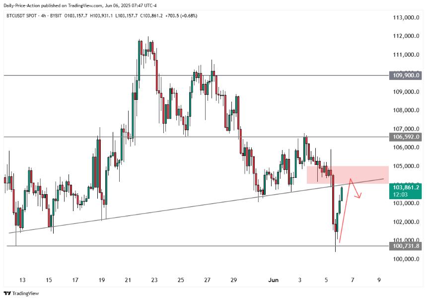 比特币“关键时刻”：交易员贾斯汀·贝内特分析反弹后的两种可能走势