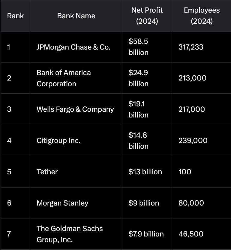 拆解稳定币生意：Tether躺赚百亿，散户却难分一杯羹？