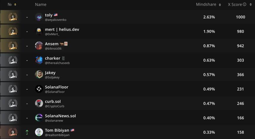InfoFi赛道全面解析:信息价值如何被重新定义?