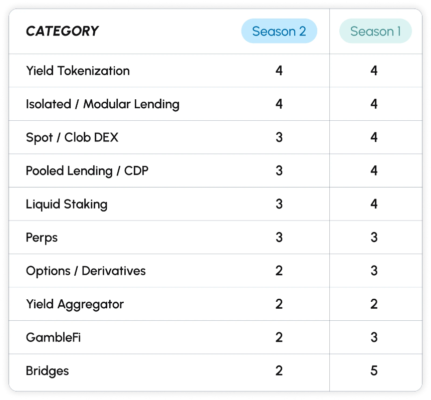 Sonic空投机制全面解析：第一季补救机会与第二季效率提升指南