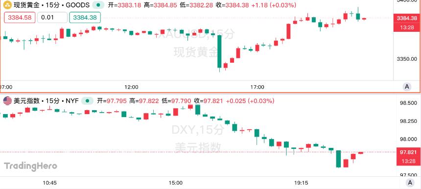 初请失业金人数超预期叠加核心PPI疲软 美联储年内两次降息或成定局