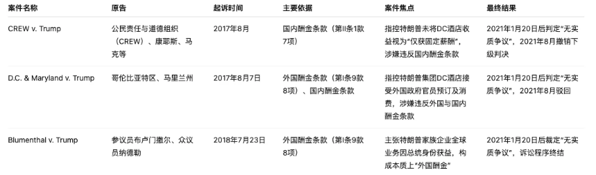 特朗普家族如何利用TRUMP代币操控加密市场并引发政治争议？