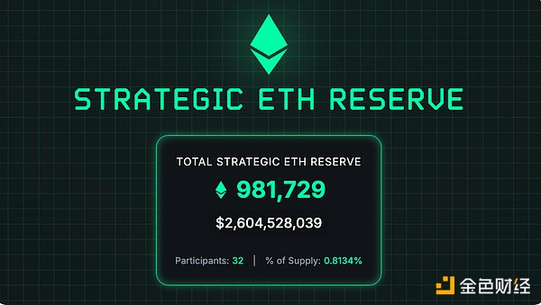 深度解析：战略性以太坊储备（SER）如何重塑以太坊生态