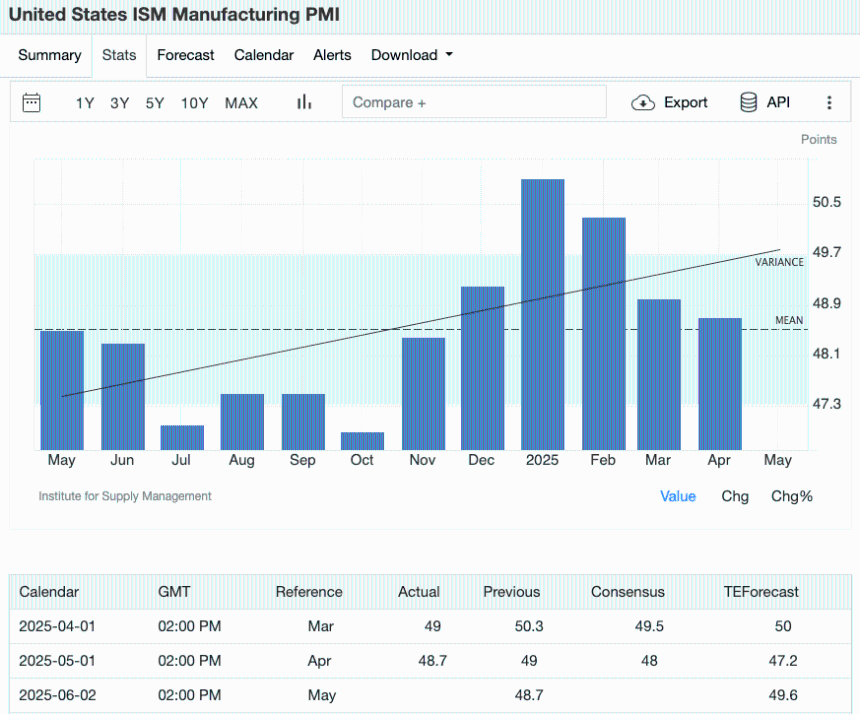 6月经济日历解读:比特币与以太坊配置策略