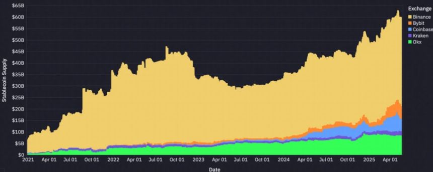 稳定币的未来：从发行到分销的价值转移