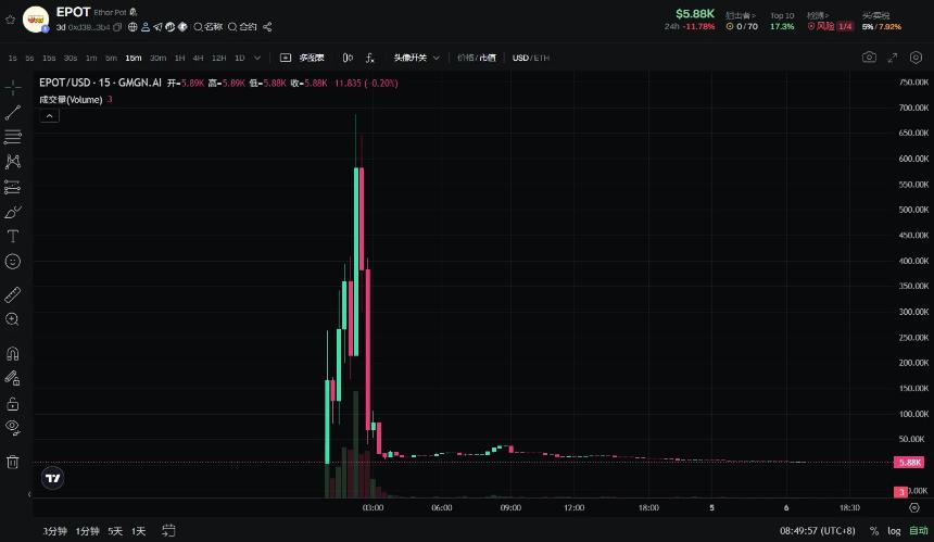 链上彩票BALL的12小时狂热：从暴涨到暴跌的情绪过山车