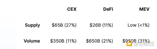 稳定币市场新趋势:2400亿美元供应量背后的生态变迁