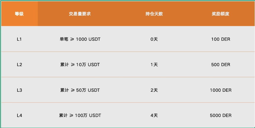 链上Perp平台大比拼：六大新兴项目全解析
