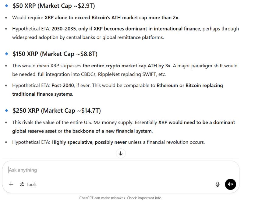 XRP未来价格预测：50美元、150美元和250美元的时间表分析