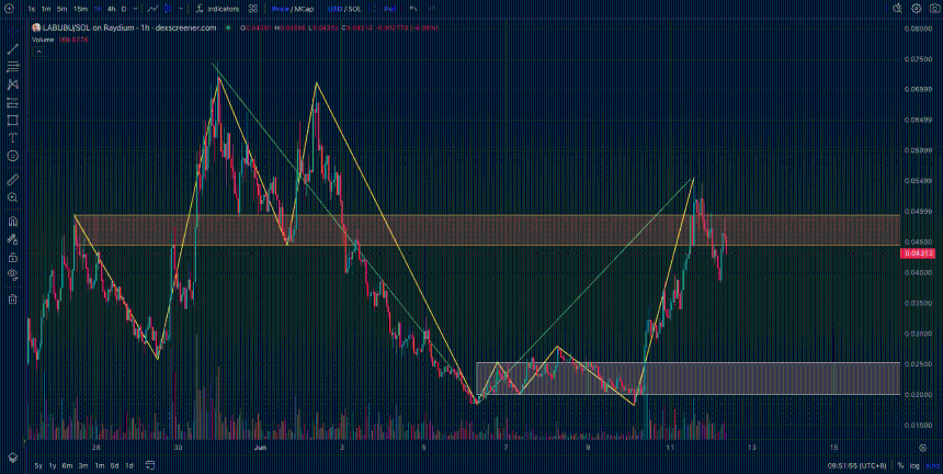 一文搞懂IP爆火的LABUBU