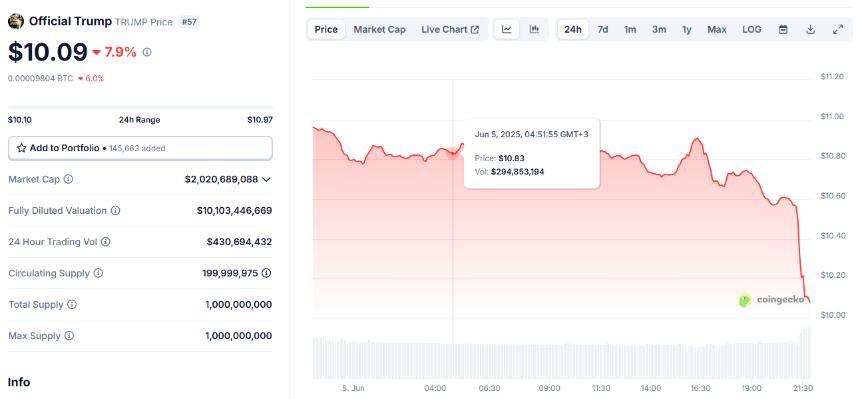 Pump.fun提议支持埃隆·马斯克推出官方代币以对抗特朗普代币
