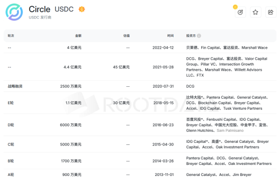 稳定币巨头Circle上市：估值62亿美元的背后逻辑与市场影响
