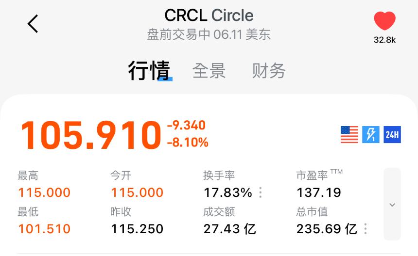 拆解稳定币生意：Tether躺赚百亿，散户却难分一杯羹？