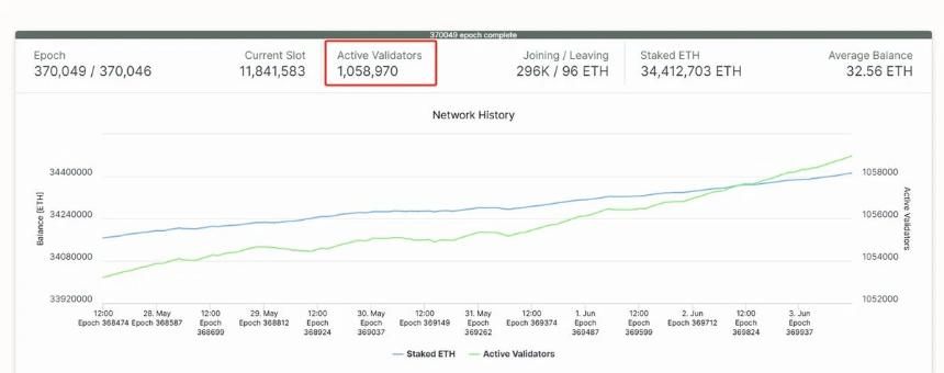 以太坊计划将Gas Limit提升至6000万，扩容方案逐步明朗