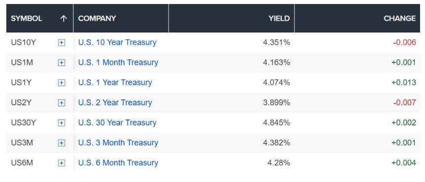 以色列空袭伊朗引发市场震荡：欧洲股市重挫，美国国债收益率下滑