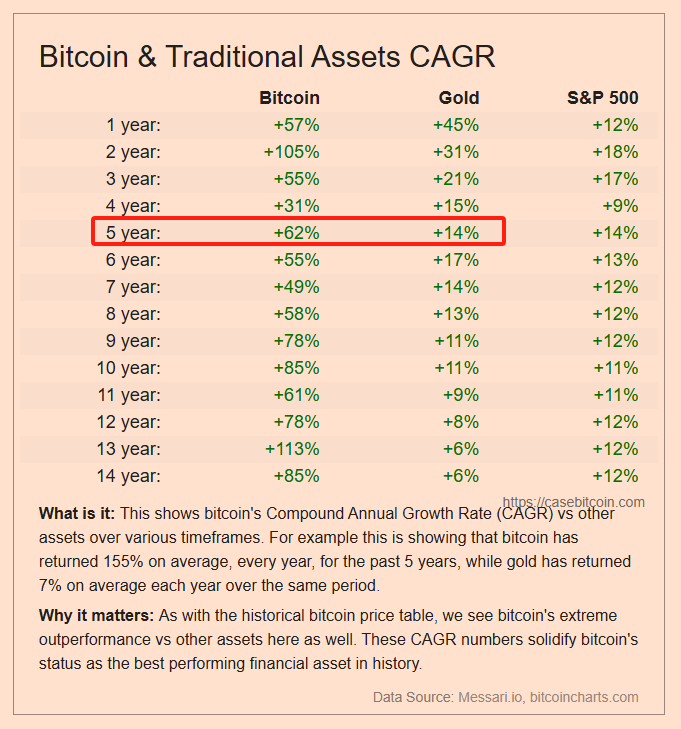 迈克尔·塞勒「21 条比特币财富之路」演讲解读(附全文)