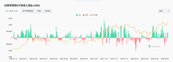 BTC突破11万美元,ETH飙升至2800美元,市场能否续写新高?